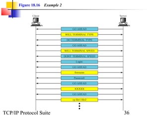 Figure 18.16 Example 2 
TCP/IP Protocol Suite 36 
 