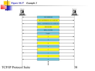 Figure 18.17 Example 3 
TCP/IP Protocol Suite 38 
 