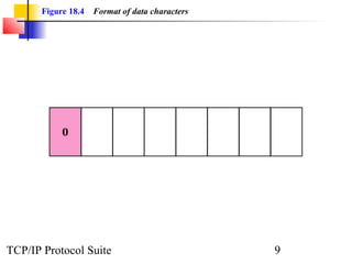 Figure 18.4 Format of data characters 
TCP/IP Protocol Suite 9 
 