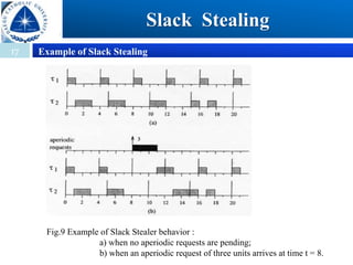 17
Slack Stealing
Fig.9 Example of Slack Stealer behavior :
a) when no aperiodic requests are pending;
b) when an aperiodic request of three units arrives at time t = 8.
Example of Slack Stealing
 