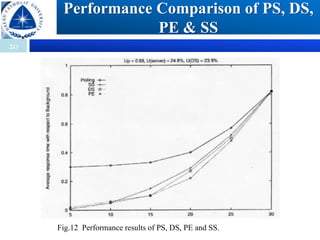20
Performance Comparison of PS, DS,
PE & SS
Fig.12 Performance results of PS, DS, PE and SS.
 
