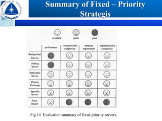 22
Summary of Fixed – Priority
Strategis
Fig.14 Evaluation summary of fixed-priority servers.
 