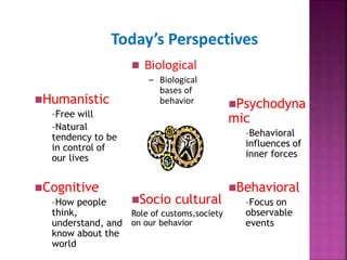 Focus Inner State Behavior Chap-1 INTRODUCTION TO PSYCHOLOGY FALL 2021.ppt