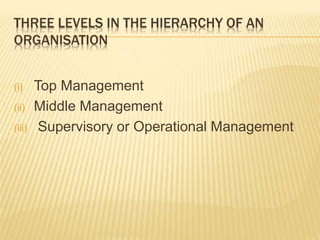 THREE LEVELS IN THE HIERARCHY OF AN
ORGANISATION
(i) Top Management
(ii) Middle Management
(iii) Supervisory or Operational Management
 