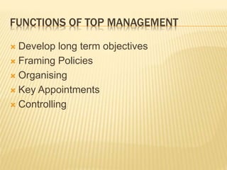 FUNCTIONS OF TOP MANAGEMENT
 Develop long term objectives
 Framing Policies
 Organising
 Key Appointments
 Controlling
 