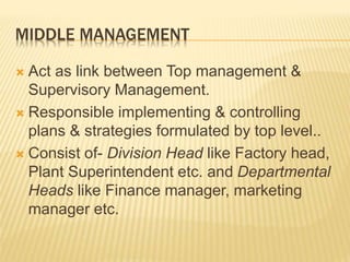 MIDDLE MANAGEMENT
 Act as link between Top management &
Supervisory Management.
 Responsible implementing & controlling
plans & strategies formulated by top level..
 Consist of- Division Head like Factory head,
Plant Superintendent etc. and Departmental
Heads like Finance manager, marketing
manager etc.
 