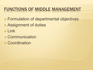 FUNCTIONS OF MIDDLE MANAGEMENT
 Formulation of departmental objectives
 Assignment of duties
 Link
 Communication
 Coordination
 