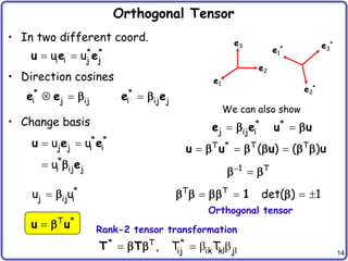 14
Orthogonal Tensor
• In two different coord.
• Direction cosines
• Change basis
  * *
i i j j
u u
u e e
  
*
i j ij
e e  
*
i ij j
e e
 
 
* *
j j i i
*
i ij j
u u
u
u e e
e
  *
j ij i
u u
 T *
u u
e1
*
e2
*
e3
*
e1
e2
e3
We can also show
 
 
* *
j ij i
e e u u
  
    
T * T T
( ) ( )
u u u u
   
   
T T
det( ) 1
1
Orthogonal tensor


 
1 T
   
 
* T *
ij ik kl jl
, T T
T T
Rank-2 tensor transformation
 