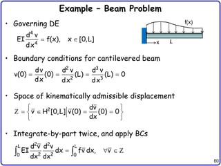 60
Example – Beam Problem
• Governing DE
• Boundary conditions for cantilevered beam
• Space of kinematically admissible displacement
• Integrate-by-part twice, and apply BCs
4
4
d v
EI f(x), x [0,L]
dx
 
2 3
2 3
dv d v d v
v(0) (0) (L) (L) 0
dx dx dx
   
f(x)
x L
2 dv
v H [0,L] v(0) (0) 0
dx
 
   
 
 
Z
2 2
L L
2 2
0 0
d v d v
EI dx fv dx, v
dx dx
  
  Z
 