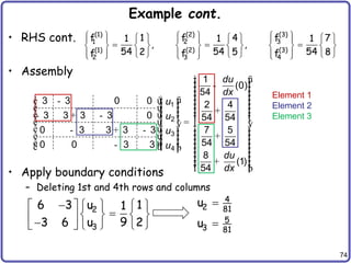 74
Example cont.
• RHS cont.
• Assembly
• Apply boundary conditions
– Deleting 1st and 4th rows and columns
(3)
(2)
(1)
3
2
1
(3)
(2)
(1)
3
2 4
f
f
f 1 4 7
1 1 1
, ,
54 54 54
2 5 8
f
f
f
 
 
       
     
  
           
     
     
     
1
2
3
4
1
(0)
54
3 3 0 0 2 4
3 3 3 3 0 54 54
0 3 3 3 3 7 5
54 54
0 0 3 3
8
(1)
54
du
dx
u
u
u
u
du
dx
ì ü
ï ï
ï ï
-
ï ï
ï ï
ï ï
ì ü
é ù
- ï ï ï ï
ï ï ï ï
ê ú
ï ï +
ï ï
ï ï
ê ú
- + - ï ï
ï ï ï ï
ê ú =
í ý í ý
ê ú
ï ï ï ï
- + - ï ï ï ï
ê ú +
ï ï ï ï
ï ï ï ï
ê ú
- ï ï ï ï
ë û
î þ ï ï
ï ï
ï ï
+
ï ï
ï ï
î þ
Element 1
Element 2
Element 3
2
3
u
6 3 1
1
9
u
3 6 2
  
   

   
 

   
 
4
2 81
5
3 81
u
u


 