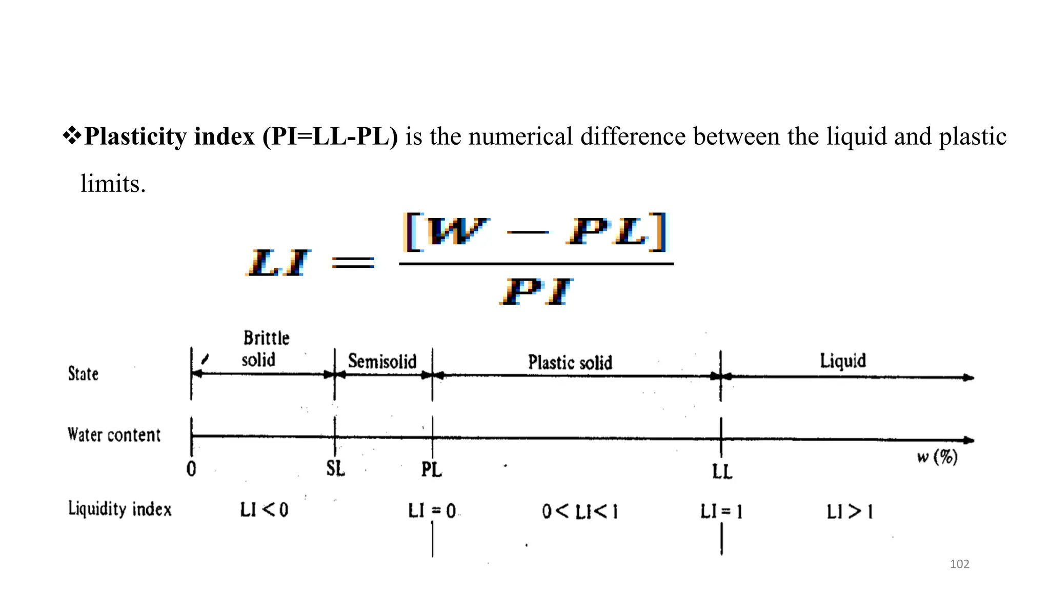 Plasticity index (PI=LL-PL) is the numerical difference between the liquid and plastic
limits.
102
 