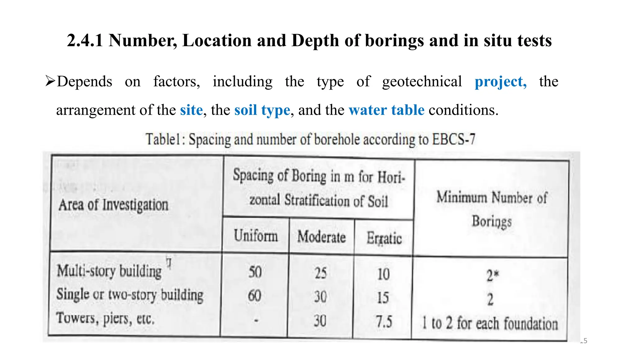 2.4.1 Number, Location and Depth of borings and in situ tests
Depends on factors, including the type of geotechnical project, the
arrangement of the site, the soil type, and the water table conditions.
15
 