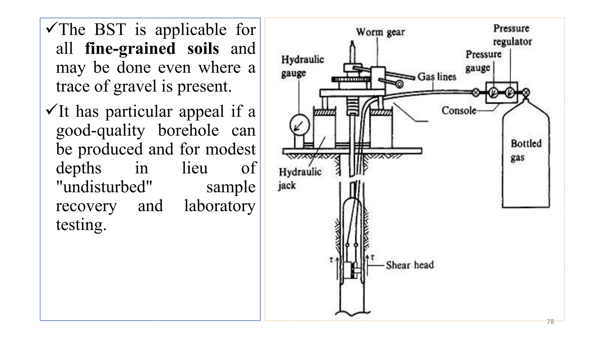 The BST is applicable for
all fine-grained soils and
may be done even where a
trace of gravel is present.
It has particular appeal if a
good-quality borehole can
be produced and for modest
depths in lieu of
"undisturbed" sample
recovery and laboratory
testing.
78
 