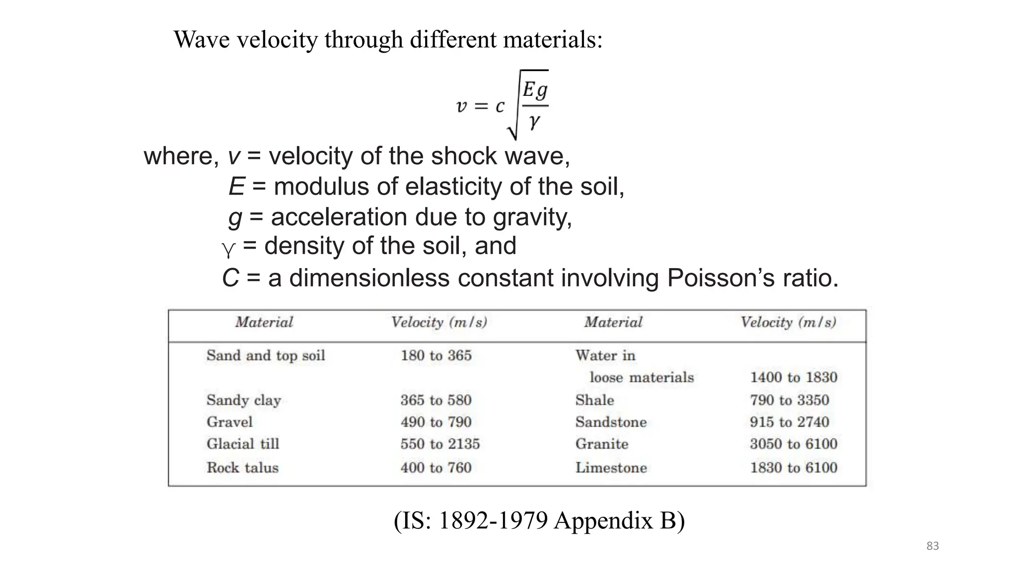 Wave velocity through different materials:
where, v = velocity of the shock wave,
E = modulus of elasticity of the soil,
g = acceleration due to gravity,
γ = density of the soil, and
C = a dimensionless constant involving Poisson’s ratio.
(IS: 1892-1979 Appendix B)
83
 