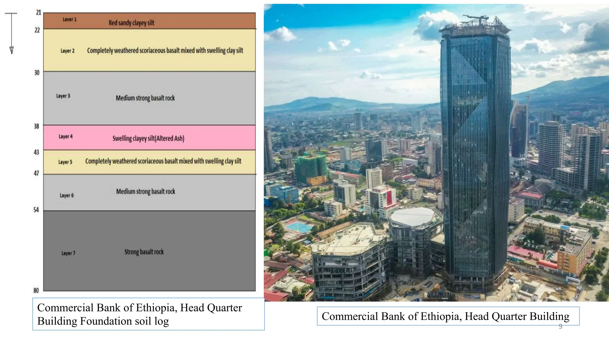 9
Commercial Bank of Ethiopia, Head Quarter Building
Commercial Bank of Ethiopia, Head Quarter
Building Foundation soil log
 
