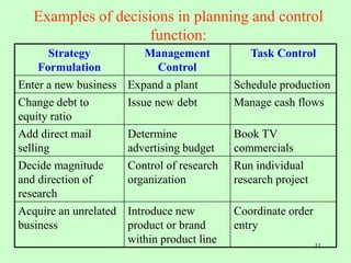 chap-1_the-nature-of-management-control-systems.ppt