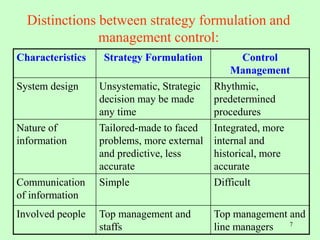7
Distinctions between strategy formulation and
management control:
Characteristics Strategy Formulation Control
Management
System design Unsystematic, Strategic
decision may be made
any time
Rhythmic,
predetermined
procedures
Nature of
information
Tailored-made to faced
problems, more external
and predictive, less
accurate
Integrated, more
internal and
historical, more
accurate
Communication
of information
Simple Difficult
Involved people Top management and
staffs
Top management and
line managers
 
