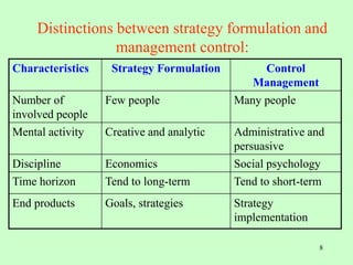8
Distinctions between strategy formulation and
management control:
Characteristics Strategy Formulation Control
Management
Number of
involved people
Few people Many people
Mental activity Creative and analytic Administrative and
persuasive
Discipline Economics Social psychology
Time horizon Tend to long-term Tend to short-term
End products Goals, strategies Strategy
implementation
 
