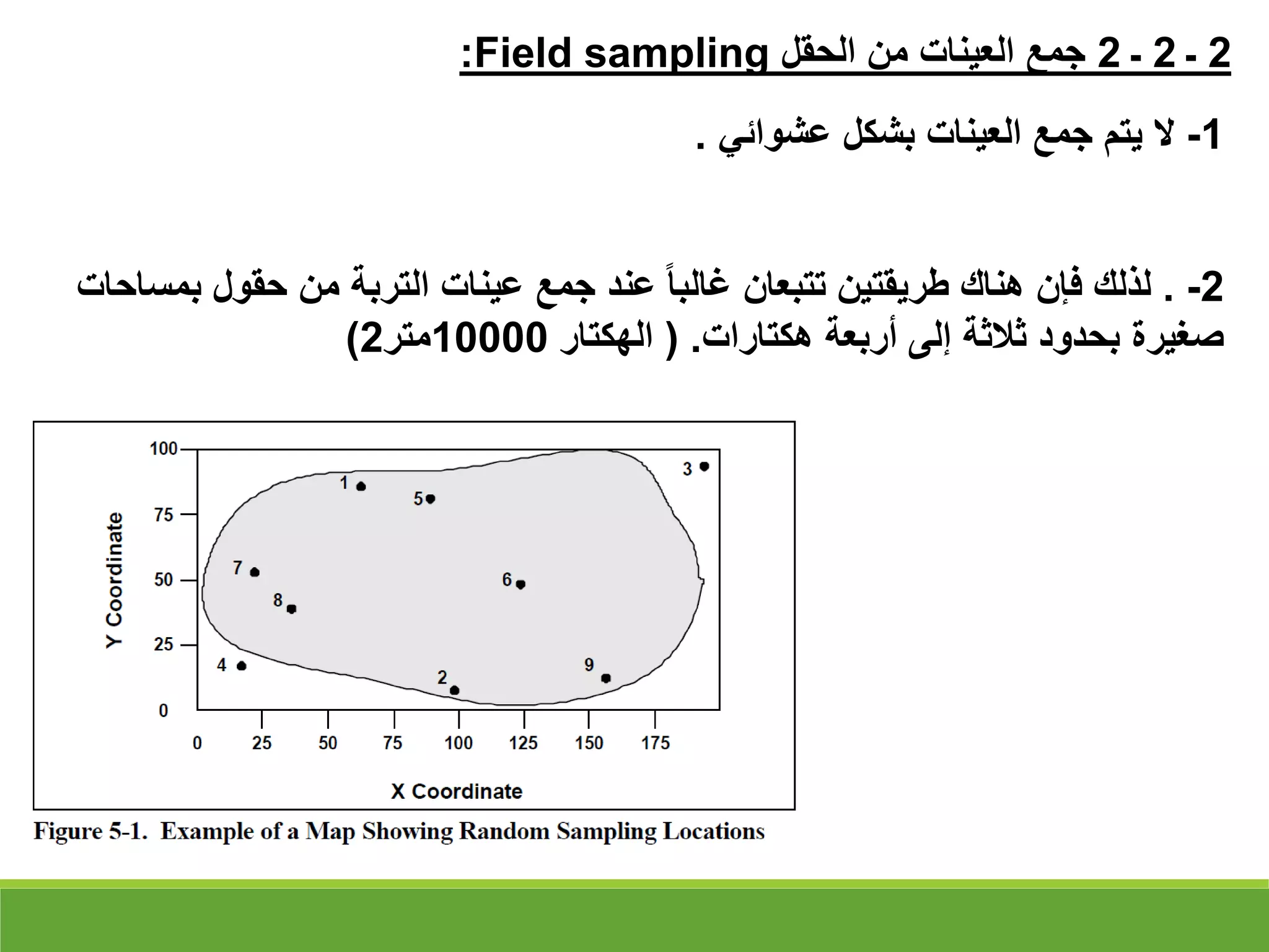2
‫ـ‬
2
‫ـ‬
2
‫الحقل‬ ‫من‬ ‫العينات‬ ‫جمع‬
Field sampling
:
1
-
‫عشوائي‬ ‫بشكل‬ ‫العينات‬ ‫جمع‬ ‫يتم‬ ‫ال‬
.
2
-
.
‫ب‬ ‫حقول‬ ‫من‬ ‫التربة‬ ‫عينات‬ ‫جمع‬ ‫عند‬ ‫غالبا‬ ‫تتبعان‬ ‫طريقتين‬ ‫هناك‬ ‫فإن‬ ‫لذلك‬
‫مساحات‬
‫هكتارات‬ ‫أربعة‬ ‫إلى‬ ‫ثالثة‬ ‫بحدود‬ ‫صغيرة‬
( .
‫الهكتار‬
10000
‫متر‬
2
)
 