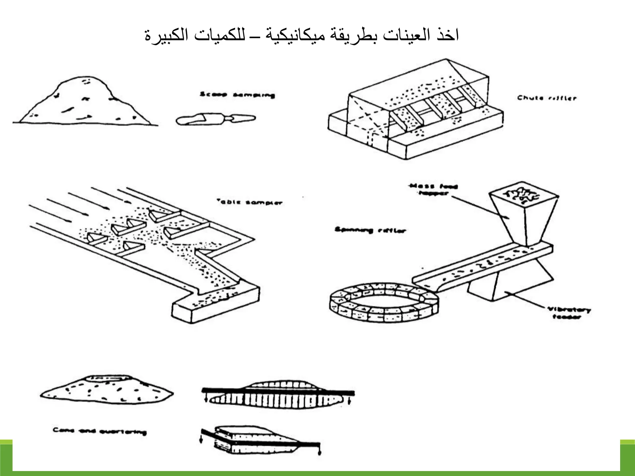 ‫ميكانيكية‬ ‫بطريقة‬ ‫العينات‬ ‫اخذ‬
–
‫الكبيرة‬ ‫للكميات‬
 
