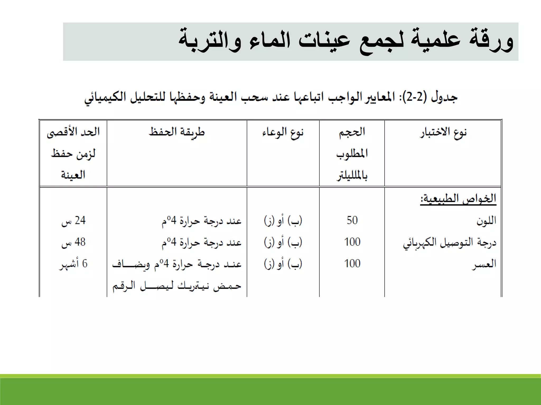 ‫والتربة‬ ‫الماء‬ ‫عينات‬ ‫لجمع‬ ‫علمية‬ ‫ورقة‬
 