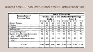 (alloted time) --- (non-instructional time) = (instructional time)
 