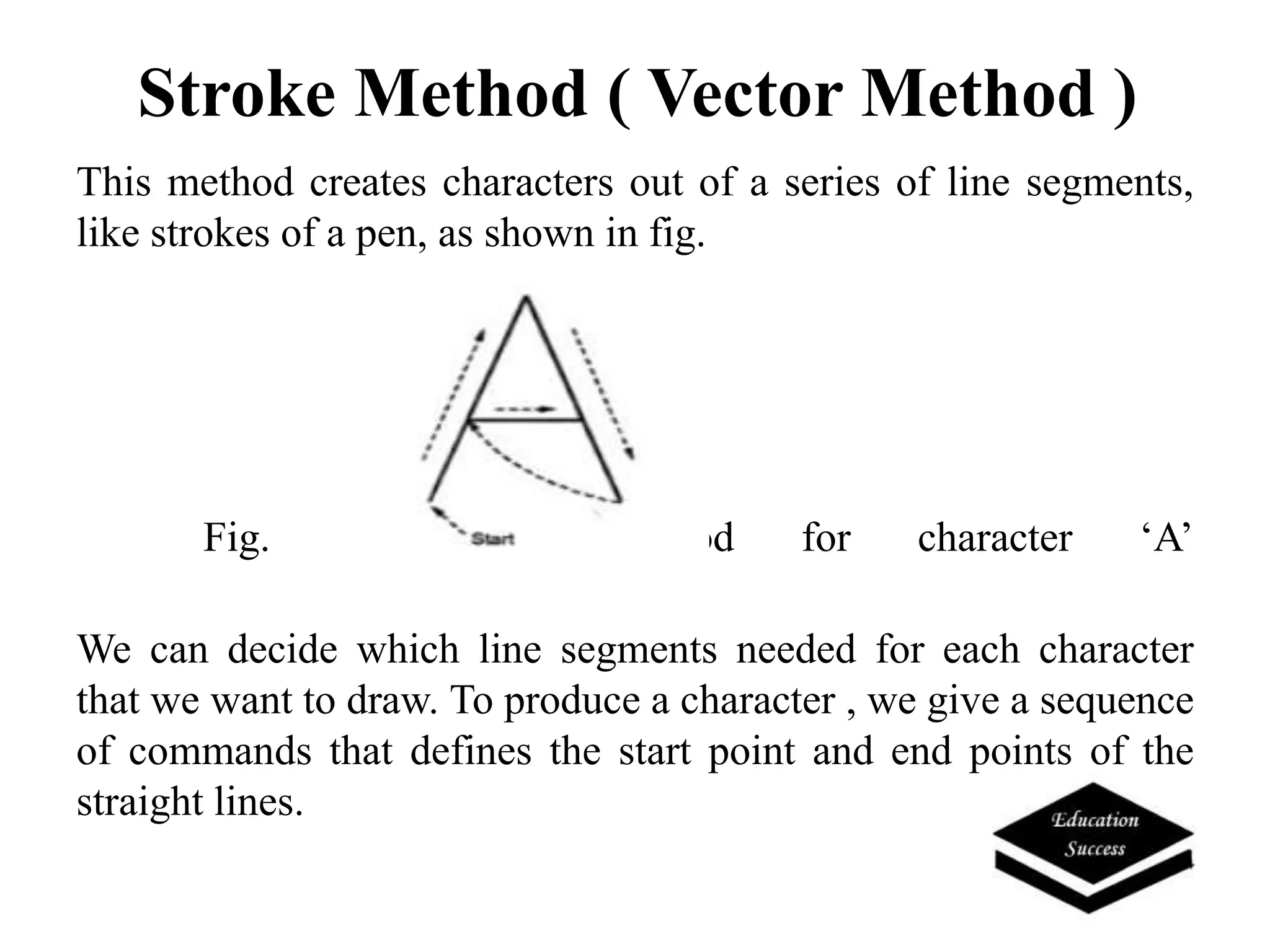Stroke Method ( Vector Method )
This method creates characters out of a series of line segments,
like strokes of a pen, as shown in fig.
Fig. :- Stroke method for character ‘A’
We can decide which line segments needed for each character
that we want to draw. To produce a character , we give a sequence
of commands that defines the start point and end points of the
straight lines.
 