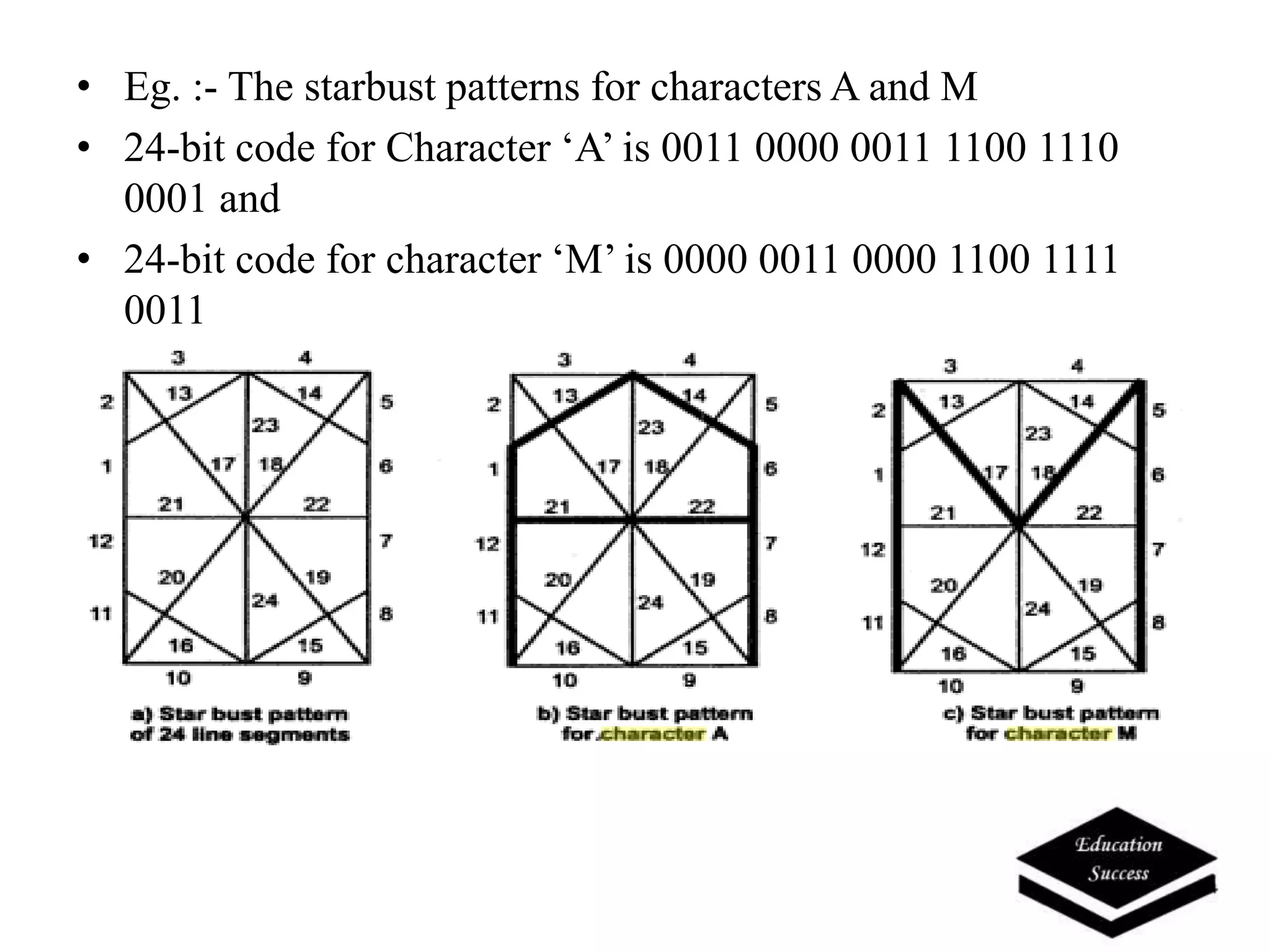 • Eg. :- The starbust patterns for characters A and M
• 24-bit code for Character ‘A’ is 0011 0000 0011 1100 1110
0001 and
• 24-bit code for character ‘M’ is 0000 0011 0000 1100 1111
0011
 