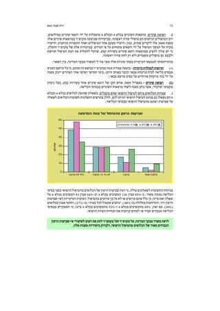 72‫שנתי‬ ‫דוח‬60‫א‬
.‫ב‬‫שיניים‬ ‫רפואת‬‫בכלא‬ ‫השיניים‬ ‫מרפאות‬ .4‫ובכלא‬6‫ע‬ ‫מופעלות‬.‫במילואים‬ ‫שיניים‬ ‫רופאי‬ ‫ידי‬ ‫ל‬
‫אלה‬ ‫שיניים‬ ‫במרפאות‬ ‫מקרפ"ר‬ ‫שביצעה‬ ‫בביקורות‬ .‫ראשונה‬ ‫עזרה‬ ‫טיפולי‬ ‫הם‬ ‫הניתנים‬ ‫הטיפולים‬ ‫רוב‬
‫בשנת‬2008‫והיעדר‬ ,‫הניתנות‬ ‫ההפניות‬ ‫ואחר‬ ‫הטיפולים‬ ‫אחר‬ ‫מעקב‬ ‫היעדר‬ :‫כגון‬ ,‫שונים‬ ‫ליקויים‬ ‫עלו‬
.‫הנדרש‬ ‫פי‬ ‫על‬ ‫מומחים‬ ‫רופאים‬ ‫ידי‬ ‫על‬ ‫הטיפול‬ ‫המשך‬ ‫על‬ ‫בקרה‬,‫הומלץ‬ ‫מקרפ"ר‬ ‫של‬ ‫אלה‬ ‫בביקורות‬
‫הניתנת‬ ‫הטיפול‬ ‫רמת‬ ‫את‬ ‫להעלות‬ ‫שיוכל‬ ,‫קבע‬ ‫בשירות‬ ‫שיניים‬ ‫רופא‬ ‫במרפאות‬ ‫להציב‬ ‫צורך‬ ‫יש‬ ‫כי‬
.‫ראשונה‬ ‫עזרה‬ ‫לתת‬ ‫רק‬ ‫ולא‬ ‫משמרים‬ ‫טיפולים‬ ‫גם‬ ‫ולבצע‬
:‫השאר‬ ‫בין‬ ,‫המדינה‬ ‫מבקר‬ ‫למשרד‬ ‫צה"ל‬ ‫מסר‬ ‫אלה‬ ‫סוגיות‬ ‫בשתי‬ ‫הביקורת‬ ‫לממצאי‬ ‫בהתייחסותו‬
(1)‫תרופות‬‫כרוניות‬‫למחלות‬-‫המגיע‬ ‫מרשם‬ ‫כל‬ ‫כי‬ ,‫וסוכם‬ ‫זה‬ ‫בנושא‬ ‫במקרפ"ר‬ ‫מטה‬ ‫עבודת‬‫בוצעה‬
‫מענה‬ ‫יינתן‬ ‫הצהרים‬ ‫אחר‬ ‫ושישי‬ ‫חמישי‬ ‫בימי‬ ;‫היום‬ ‫באותו‬ ‫יכובד‬ ‫צבאי‬ ‫מרקחת‬ ‫לבית‬ ‫כליאה‬ ‫מבסיס‬
;‫צבאי‬ ‫מרשם‬ ‫בסיס‬ ‫על‬ ‫אזרחיים‬ ‫מרקחת‬ ‫בתי‬ ‫ידי‬ ‫על‬
(2)‫שיניים‬ ‫רפואת‬-‫באפריל‬2009‫ניסיון‬ ‫בעל‬ ,‫קבע‬ ‫בשירות‬ ‫אחד‬ ‫שיניים‬ ‫רופא‬ ‫של‬ ‫תקן‬ ‫אויש‬
.‫הכליאה‬ ‫בבסיסי‬ ‫השיניים‬ ‫מרפאות‬ ‫לשתי‬ ‫מענה‬ ‫נותן‬ ‫אשר‬ ,‫ופיקודי‬ ‫מקצועי‬
.‫ג‬‫מקבלים‬ ‫שהם‬ ‫הרפואי‬ ‫לטיפול‬ ‫ביחס‬ ‫הכלואים‬ ‫עמדות‬‫בכלא‬ ‫לכלואים‬ ‫שהופץ‬ ‫בשאלון‬ .4‫ובכלא‬
6.‫להם‬ ‫הניתן‬ ‫הרפואי‬ ‫לטיפול‬ ‫בנוגע‬ ‫גם‬ ‫נשאלו‬ ‫הם‬‫לשאלה‬ ‫הכלואים‬ ‫תשובות‬ ‫התפלגות‬ ‫בתרשים‬ ‫להלן‬
:‫הכליאה‬ ‫בבסיסי‬ ‫הרפואי‬ ‫מהטיפול‬ ‫רצונם‬ ‫שביעות‬ ‫על‬
‫בשני‬ ‫הרפואי‬ ‫מהטיפול‬ ‫הכלואים‬ ‫של‬ ‫הרצון‬ ‫שביעות‬ ‫רמת‬ ‫כי‬ ,‫עולה‬ ‫לשאלונים‬ ‫התשובות‬ ‫מניתוח‬‫בסיסי‬
‫כ‬ :‫מאוד‬ ‫נמוכה‬ ‫הכליאה‬-85%‫מבין‬126‫בכלא‬ ‫המשיבים‬4‫וכ‬-64%‫מבין‬83‫בכלא‬ ‫המשיבים‬6‫על‬
‫לאי‬‫העיקריות‬ ‫הסיבות‬ .‫מהטיפול‬ ‫מרוצים‬ ‫כך‬ ‫כל‬ ‫לא‬‫או‬ ‫מרוצים‬ ‫אינם‬ ‫כלל‬ ‫כי‬ ,‫ציינו‬ ‫זאת‬ ‫שאלה‬-‫שביעות‬
‫(כ‬ ‫מזלזלת‬ ‫התייחסות‬ :‫היו‬ ‫הרצון‬-40%‫(כ‬ "‫בעיה‬ ‫לכל‬ ‫אקמול‬ ‫"נותנים‬ ;)-27%‫בכלואים‬ ‫אמון‬ ‫וחוסר‬ ;)
(20%,‫זאת‬ ‫עם‬ .)88%‫בכלא‬ ‫מהמשיבים‬4‫ו‬-92%‫בכלא‬ ‫מהמשיבים‬6‫המפקדים‬ ‫כי‬ ,‫ציינו‬‫בבסיסי‬
.‫הרפואי‬ ‫הצוות‬ ‫הנחיות‬ ‫את‬ ‫קרובות‬ ‫לעתים‬ ‫או‬ ‫תמיד‬ ‫מכבדים‬ ‫הכליאה‬
‫אי‬ ‫לשיעורי‬ ‫דעתן‬ ‫את‬ ‫לתת‬ ‫מקמצ"ר‬ ‫ועל‬ ‫מקרפ"ר‬ ‫על‬ ,‫המדינה‬ ‫מבקר‬ ‫משרד‬ ‫לדעת‬-‫הרצון‬ ‫שביעות‬
.‫אלה‬ ‫טענות‬ ‫ביסודיות‬ ‫ולבדוק‬ ,‫הרפואי‬ ‫מהטיפול‬ ‫הכלואים‬ ‫של‬ ‫מאוד‬ ‫הגבוהים‬
 