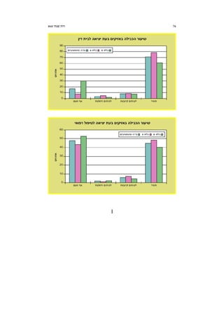 76‫שנתי‬ ‫דוח‬60‫א‬

 