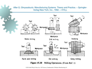 Chap-22-Non Groover.ppt manufacturing process | PPT