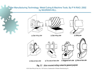 Grooves In Manufacturing Chap-22-Non Groover.ppt manufacturing process | PPT