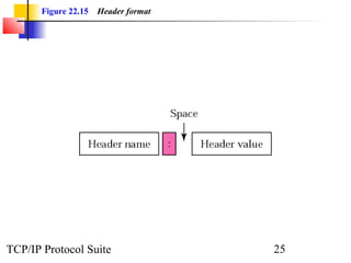 Figure 22.15 Header format 
TCP/IP Protocol Suite 25 
 