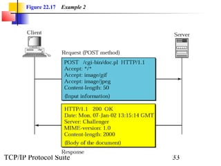 Figure 22.17 Example 2 
TCP/IP Protocol Suite 33 
 