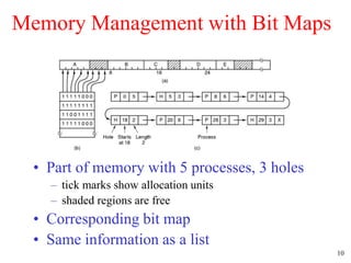 10
Memory Management with Bit Maps
• Part of memory with 5 processes, 3 holes
– tick marks show allocation units
– shaded regions are free
• Corresponding bit map
• Same information as a list
 