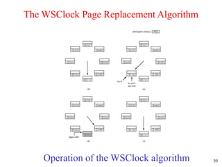 30
The WSClock Page Replacement Algorithm
Operation of the WSClock algorithm
 