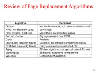 31
Review of Page Replacement Algorithms
 