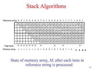33
Stack Algorithms
State of memory array, M, after each item in
reference string is processed
7 4 6 5
 
