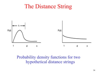 34
The Distance String
Probability density functions for two
hypothetical distance strings
 