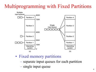 4
Multiprogramming with Fixed Partitions
• Fixed memory partitions
– separate input queues for each partition
– single input queue
 