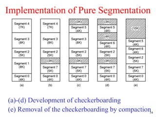 54
Implementation of Pure Segmentation
(a)-(d) Development of checkerboarding
(e) Removal of the checkerboarding by compaction
 