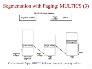 57
Segmentation with Paging: MULTICS (3)
Conversion of a 2-part MULTICS address into a main memory address
 