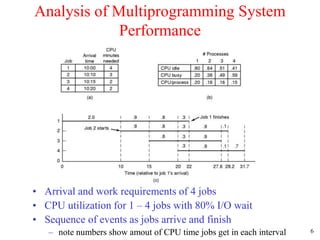6
Analysis of Multiprogramming System
Performance
• Arrival and work requirements of 4 jobs
• CPU utilization for 1 – 4 jobs with 80% I/O wait
• Sequence of events as jobs arrive and finish
– note numbers show amout of CPU time jobs get in each interval
 