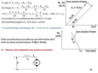 contre)
-
ci
fig
(voir
.
I
à
égales
ons
translati
des
par
)
I
(
T
courbes
des
déduisent
se
)
I
(
T
courbes
Les
)
I
I
(
)
(
n
a
p
2
1
)
I
I
(
E
I
U
I
E
T
P
P
I
E
P
P
T
T
:
charge
En
Cte
P
P
I
U
:
A vide
o
e
u
o
o
o
o
u
fer
méc
fer
méc
e
u
fer
méc
o
































Io I(A)
Te , Tu
(m.N)
U, i =Ctes
Sans réaction d’induit
16
* Caractéristique mécanique Tu = f (N) à U et i constants :
Cette caractéristique est obtenue par élimination de I
entre les deux caractéristiques N (I) et Tu (I).
Tu
(mN)
N(tr/min)
No
Sans réaction d’induit
b – Moteur série alimenté sous tension constante :
M
I
U
S
r
 