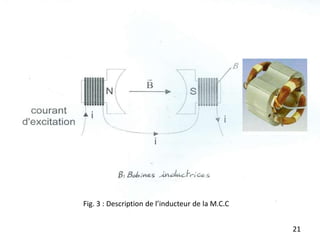 21
Fig. 3 : Description de l’inducteur de la M.C.C
 