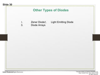 Slide 30
Robert BoylestadDigital Electronics Copyright ©2002 by Pearson Education, Inc.
Upper Saddle River, New Jersey 07458
All rights reserved.
Other Types of Diodes
1. Zener Diode2. Light Emitting Diode
3. Diode Arrays
 