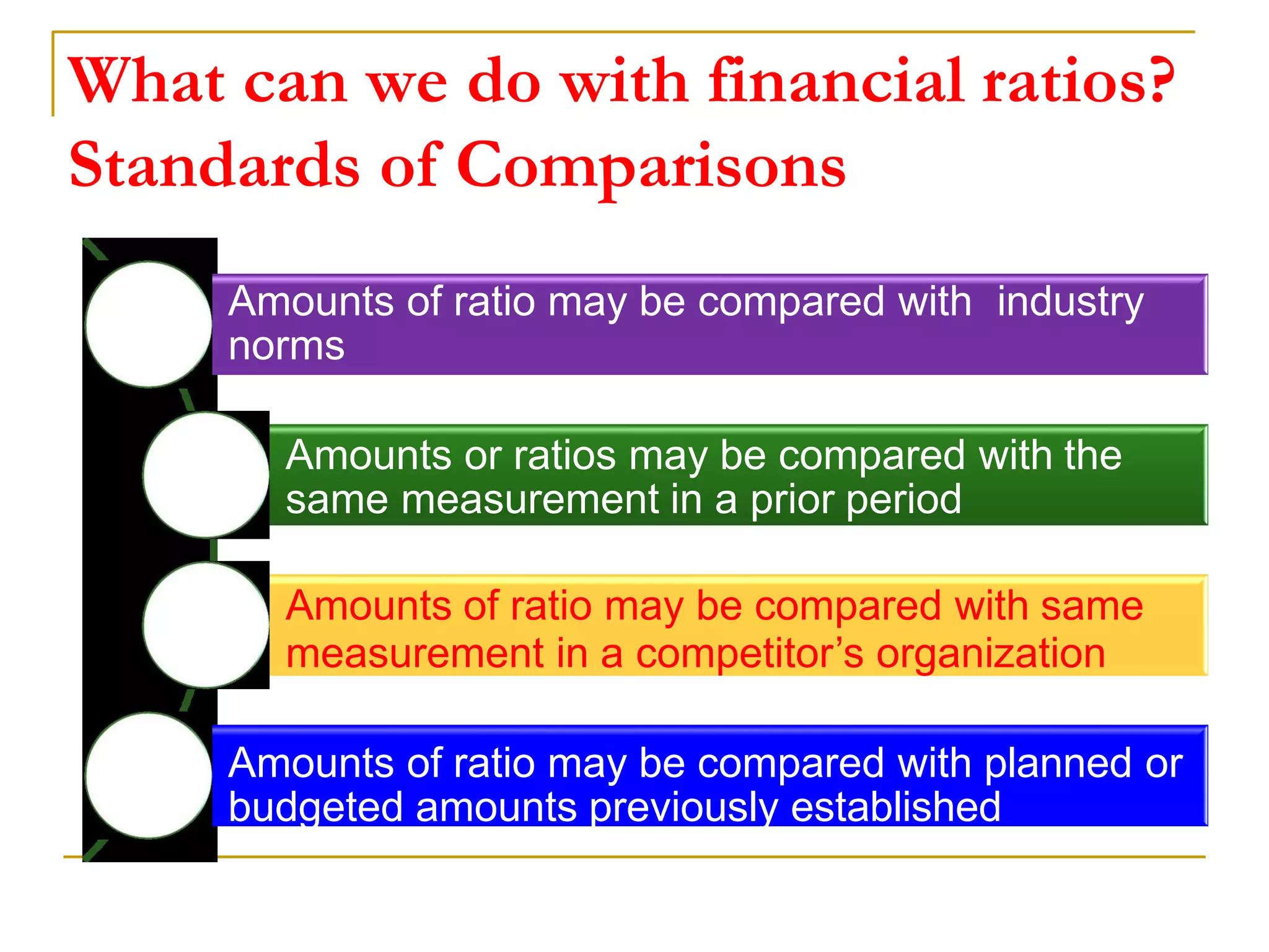 What can we do with financial ratios?
Standards of Comparisons
Amounts of ratio may be compared with industry
norms
Amounts or ratios may be compared with the
same measurement in a prior period
Amounts of ratio may be compared with same
measurement in a competitor’s organization
Amounts of ratio may be compared with planned or
budgeted amounts previously established
 