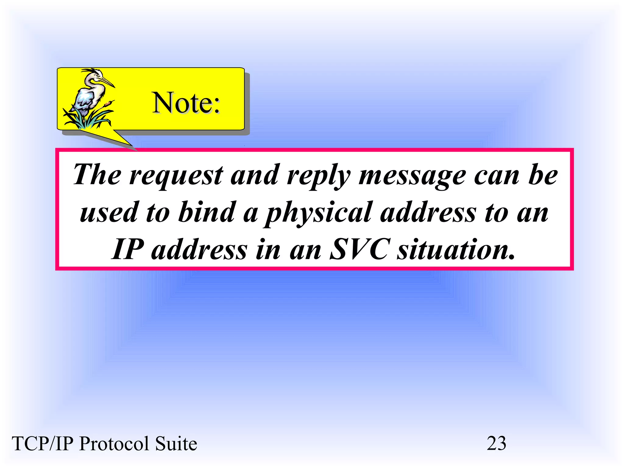 NNoottee:: 
The request and reply message can be 
used to bind a physical address to an 
IP address in an SVC situation. 
TCP/IP Protocol Suite 23 
 