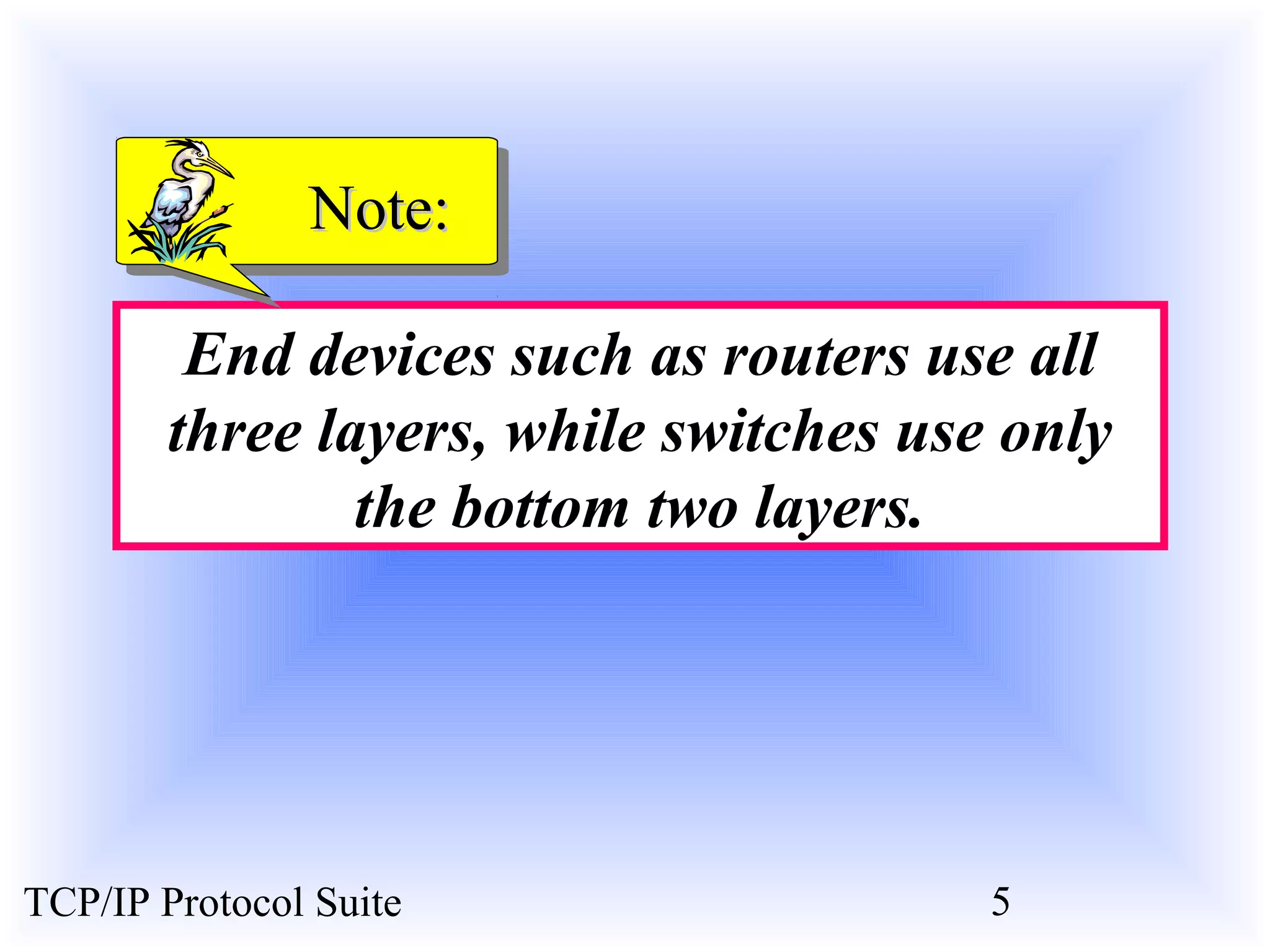 NNoottee:: 
End devices such as routers use all 
three layers, while switches use only 
the bottom two layers. 
TCP/IP Protocol Suite 5 
 