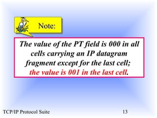NNoottee:: 
The value of the PT field is 000 in all 
cells carrying an IP datagram 
fragment except for the last cell; 
the value is 001 in the last cell. 
TCP/IP Protocol Suite 13 
 